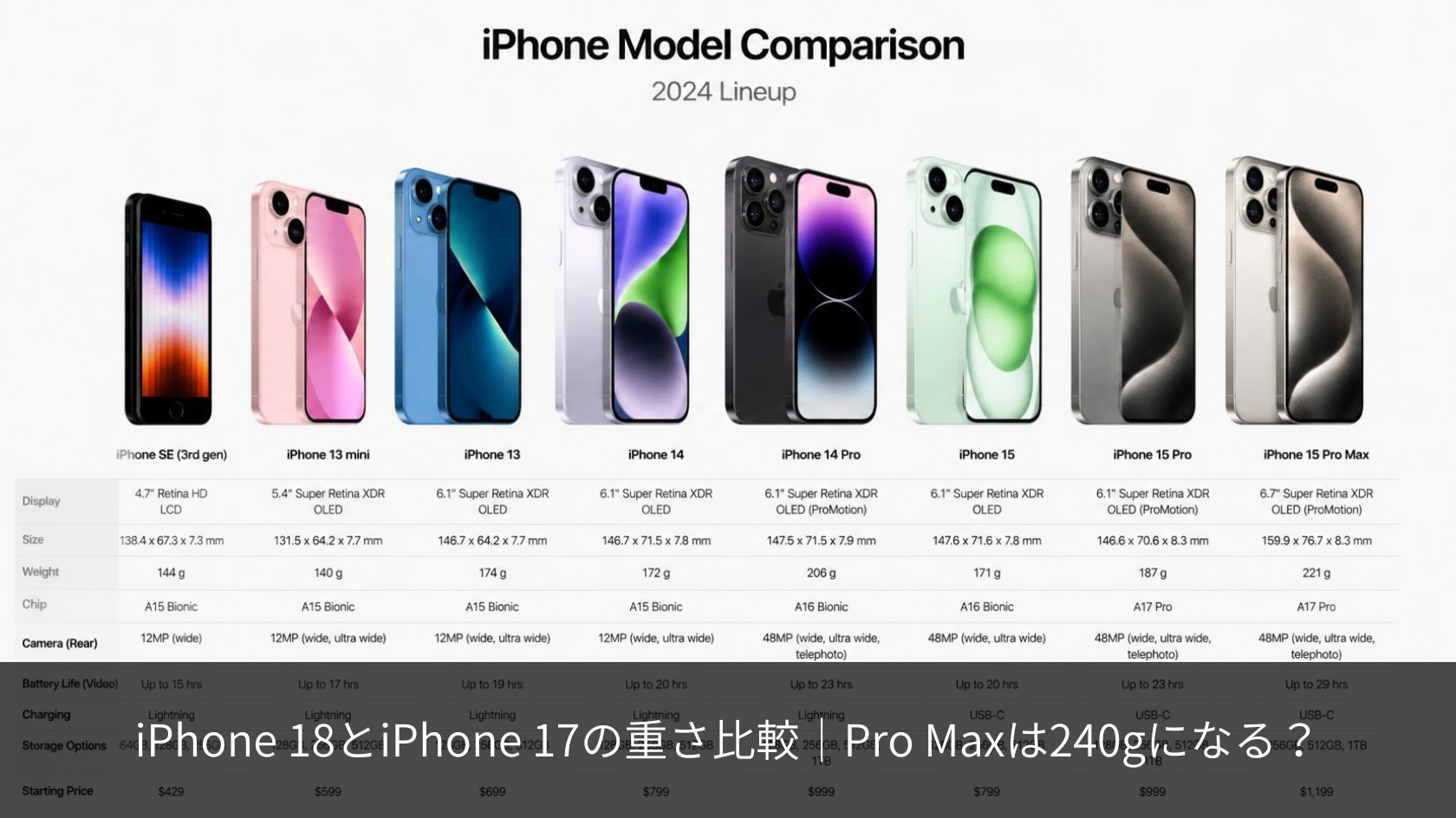 iPhone 18 vs 17 重さはどう変わる？