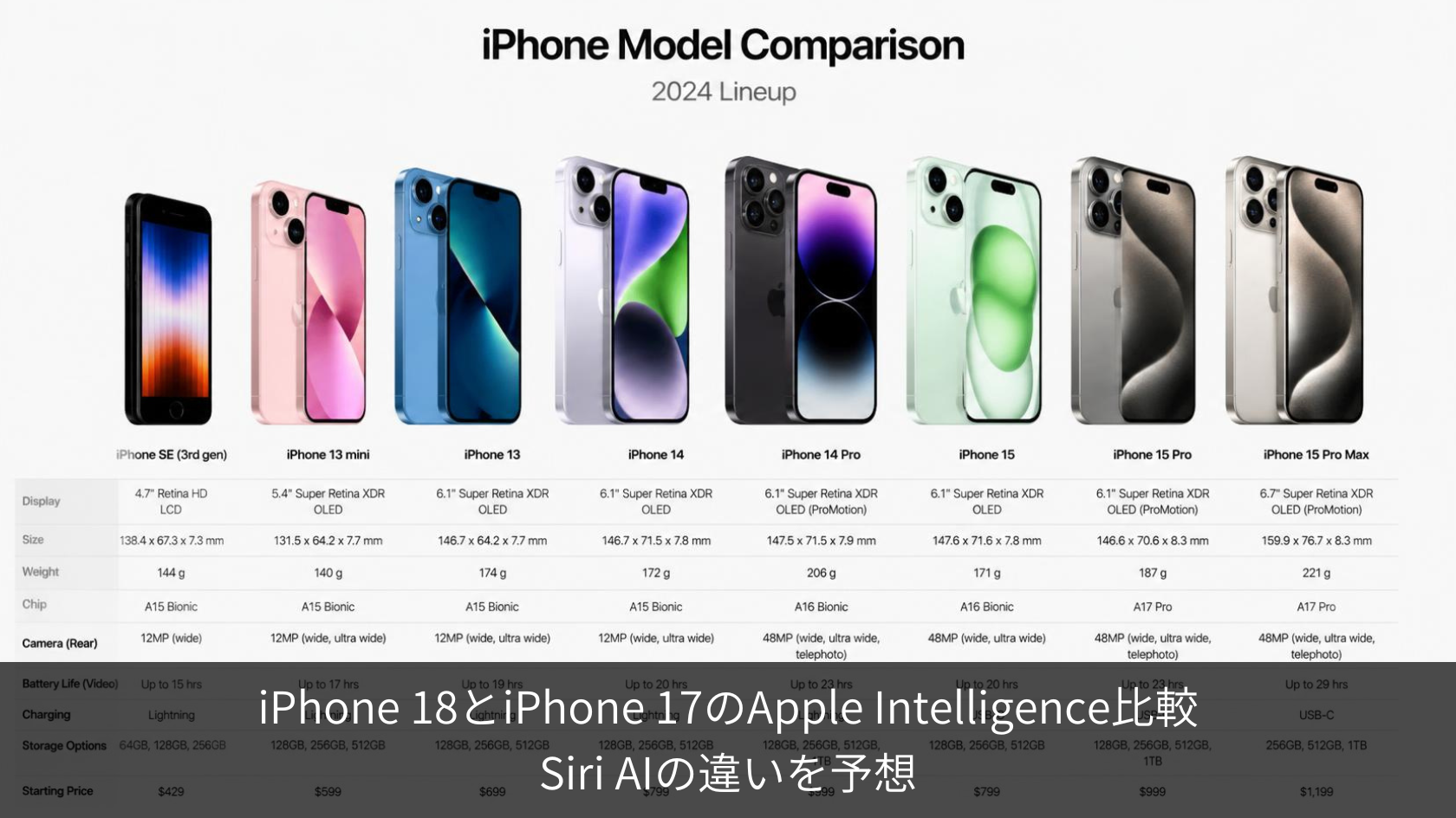 iPhone 18 vs 17 AI機能はどう進化？