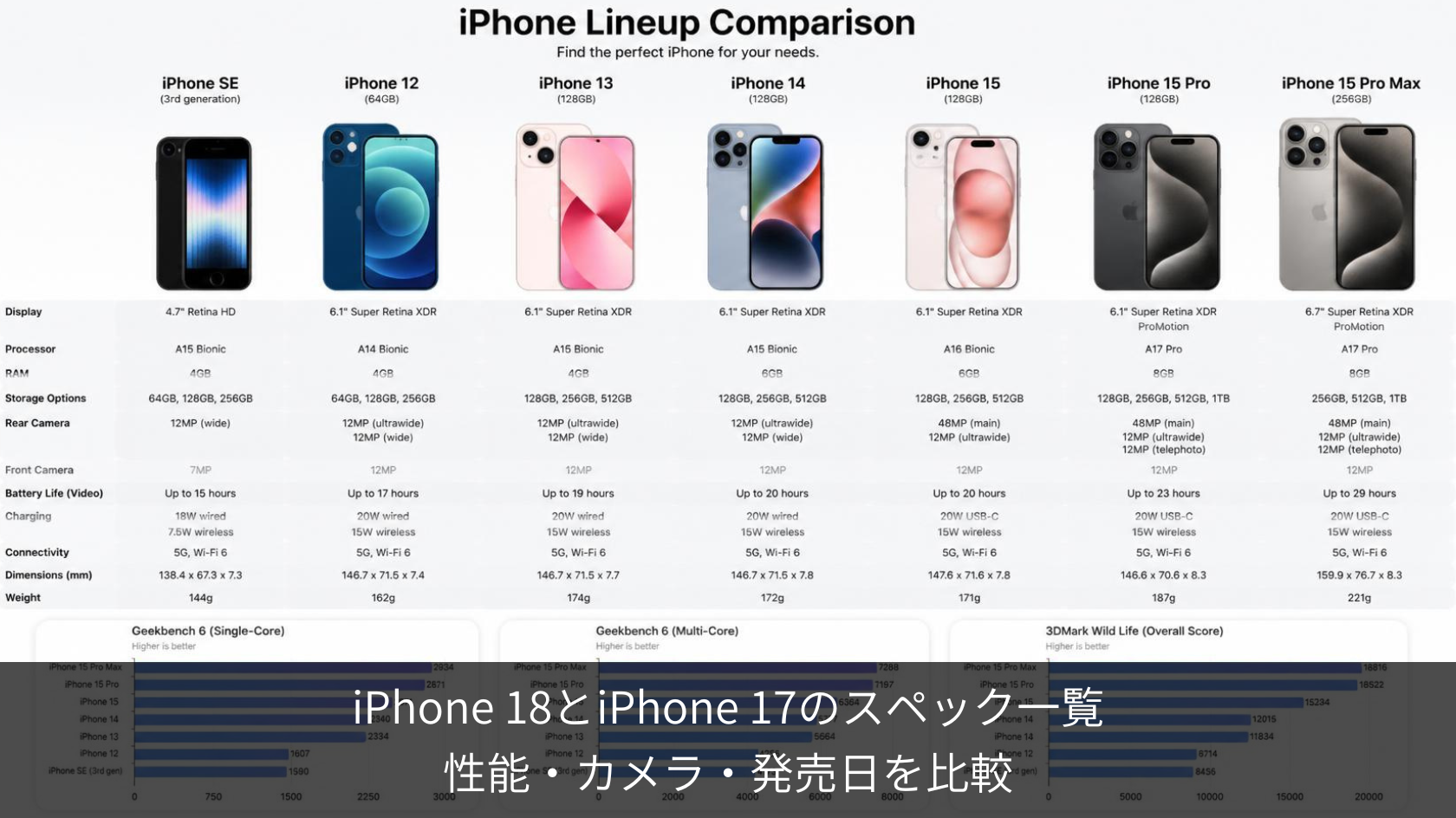 iPhone 18 vs 17 スペックを総まとめ