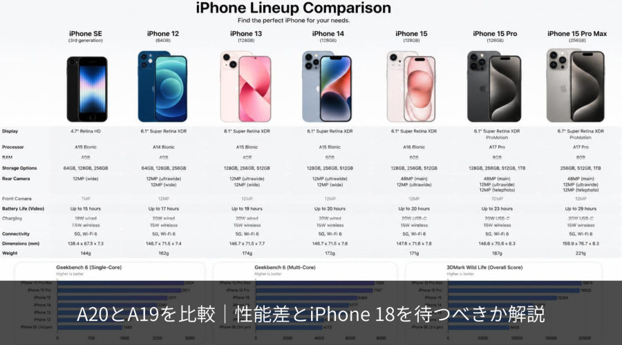 A20 vs A19 性能差はどれくらい？
