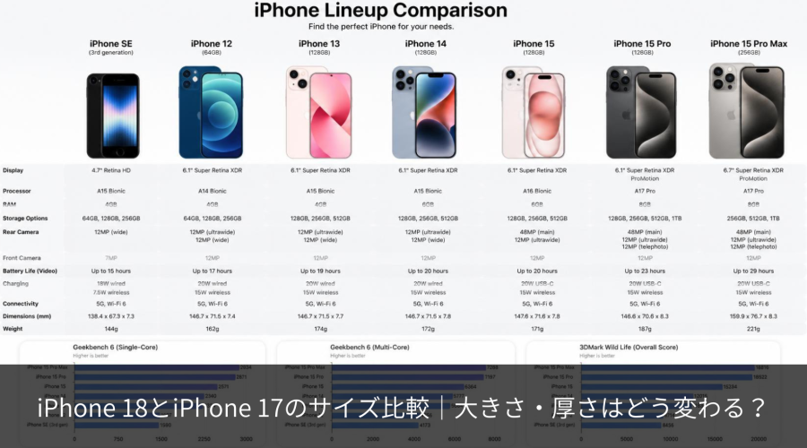 iPhone 18 vs 17 サイズはどう変わる？