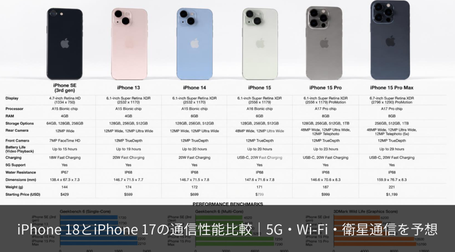 iPhone 18 vs 17 通信性能はどう進化？
