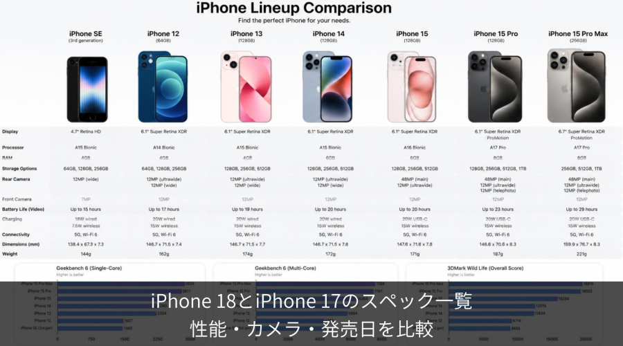 iPhone 18 vs 17 スペックを総まとめ
